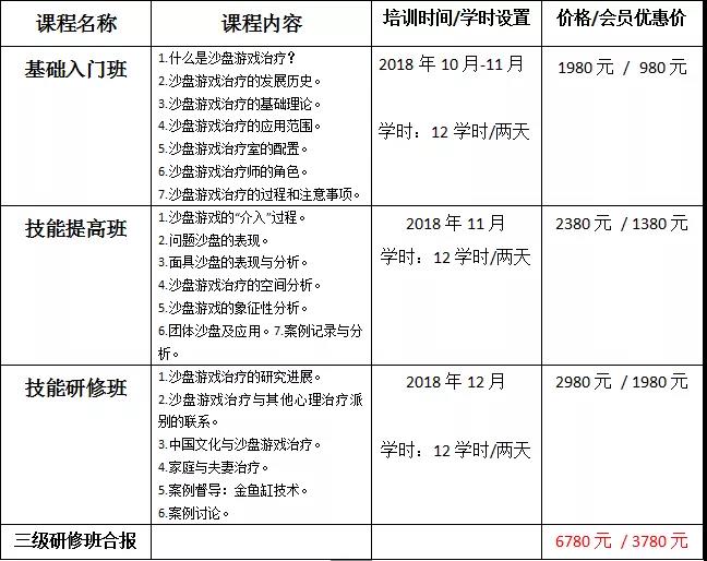 【第二期】沙盘游戏治疗培训班