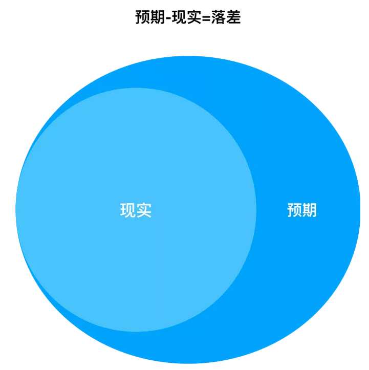 情感挽回中，为什么努力了对方却不理会