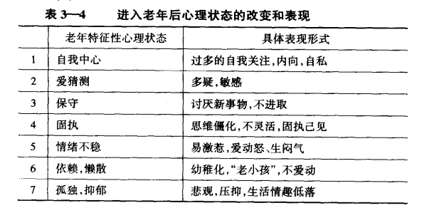 老年后心理状态的变化