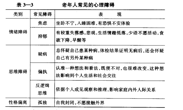 老年人常见的心理障碍