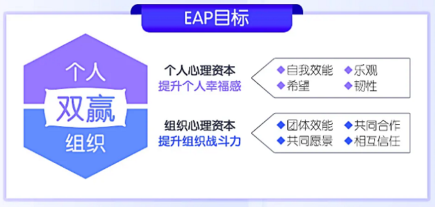 「企业EAP培训」员工eap计划怎么开展