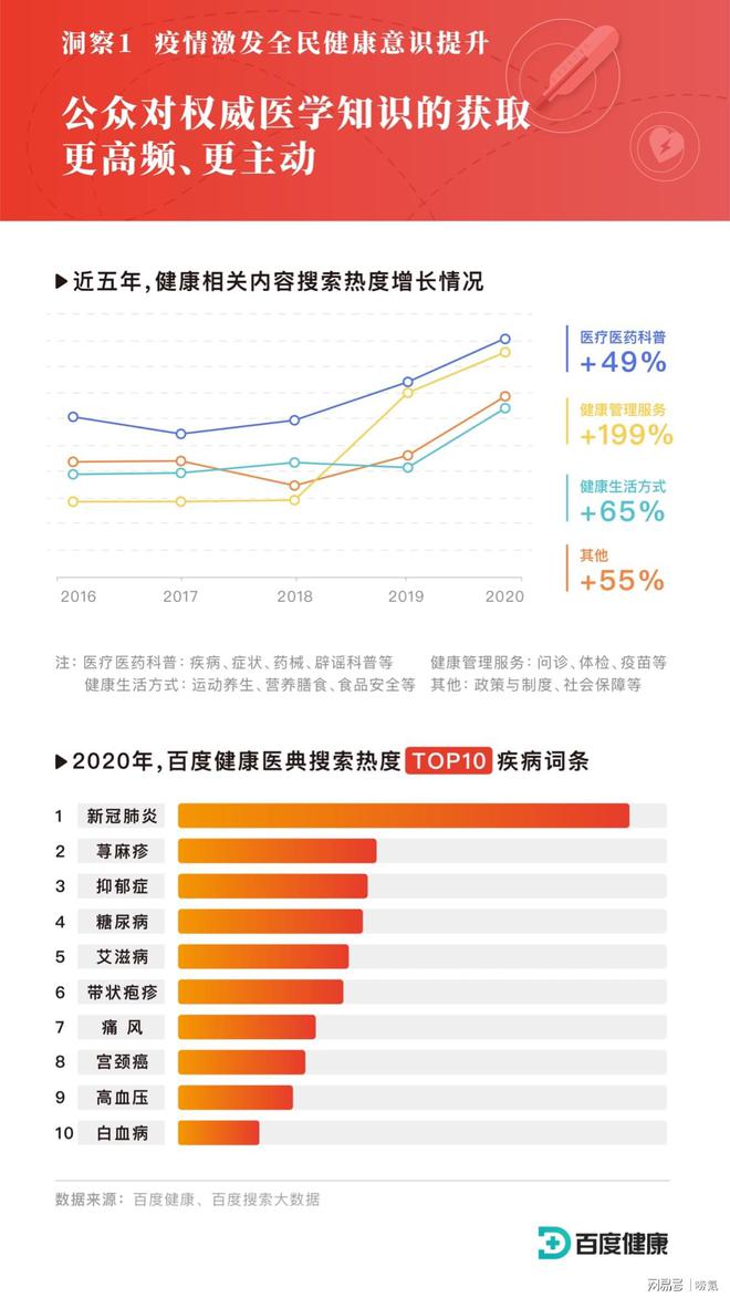 行业资讯 | 国人健康搜索数据：疫情之下心里健康问题凸显，心理疏导需求提升