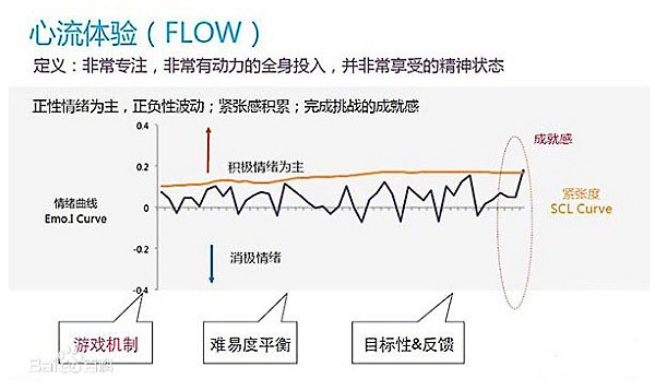 积极心理学心流如何疗愈厌学心理