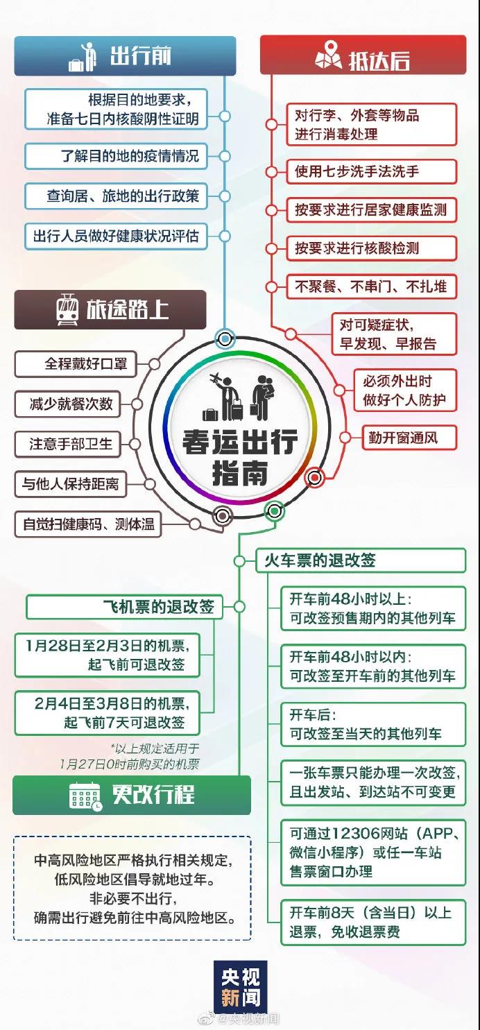 疫情防控 | 春运如何出行？一张图带你拎清