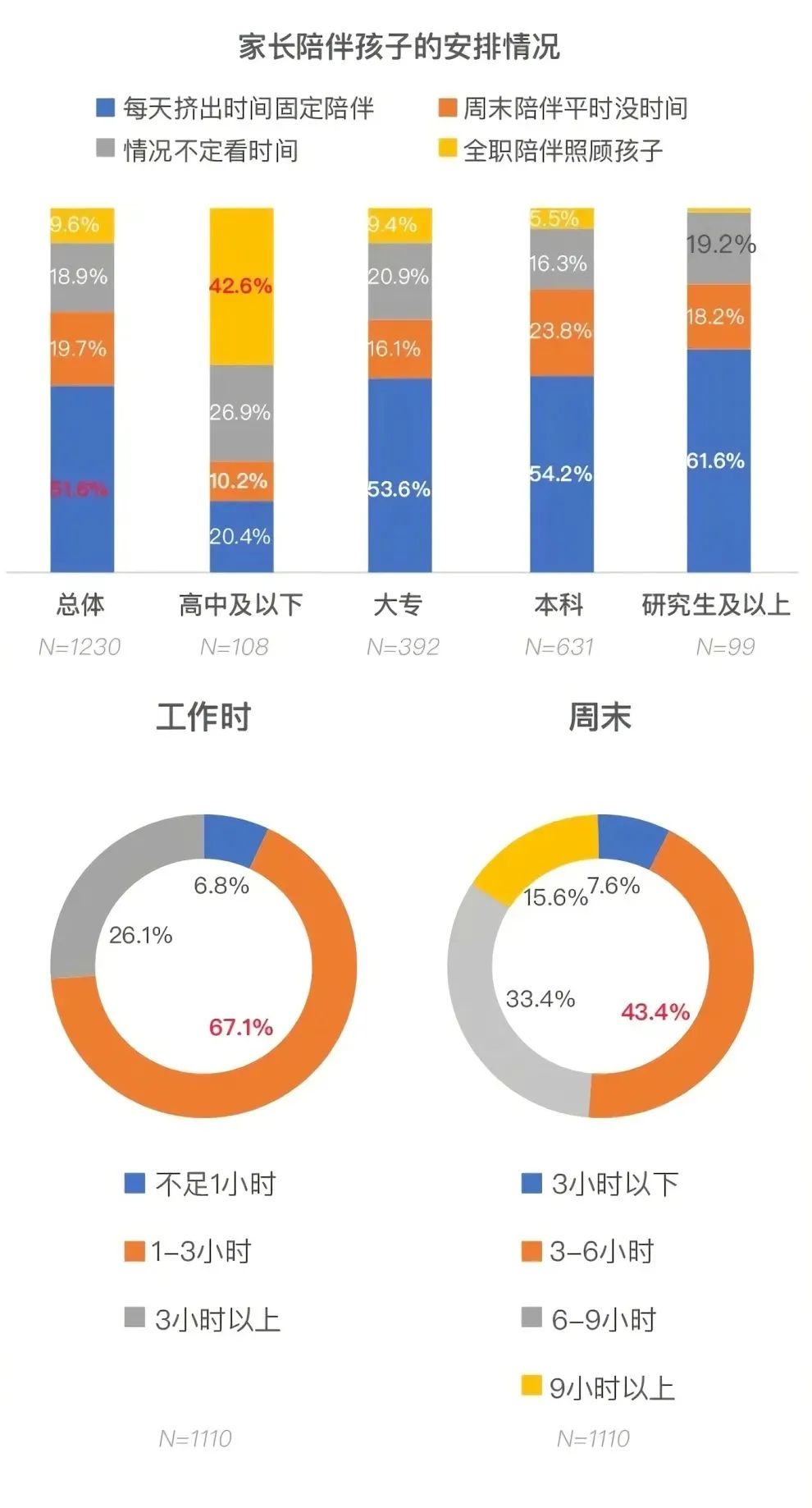 行业资讯 | 2020儿童观察报告：近八成的孩子在生活中存在困扰