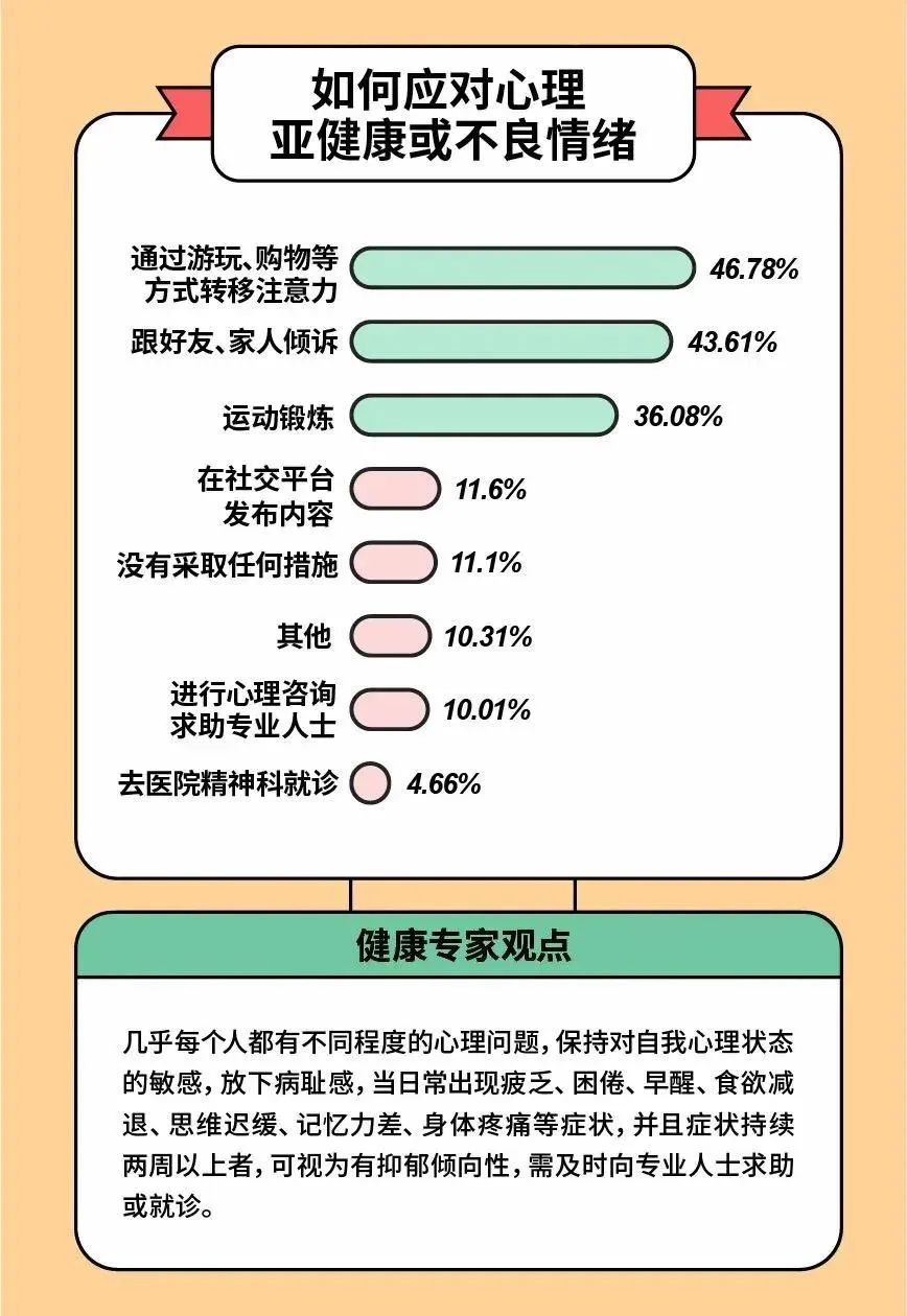 行业资讯 | 73%的职场人受到心理问题困扰，仅有14%选择寻求专业帮助