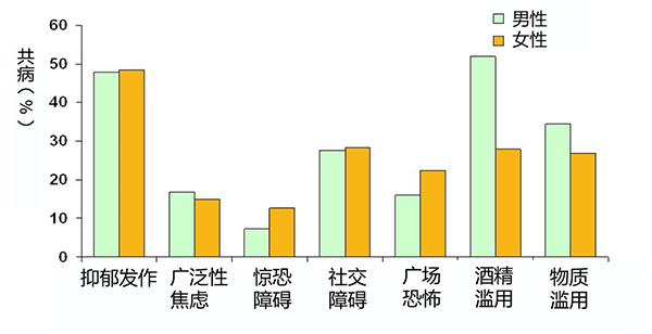 广州心理咨询创伤后应激障碍症状