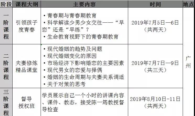 广东第二期“婚姻家庭教育人才培养计划”面向全国招生！