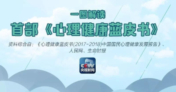 中国国民心理健康发展报告2017—2018