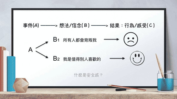 为什么没有安全感？一张图带你认识自己，提升安全感